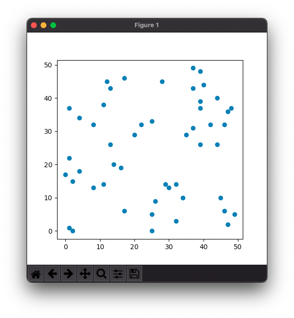 label point on scatter plot matplotlib