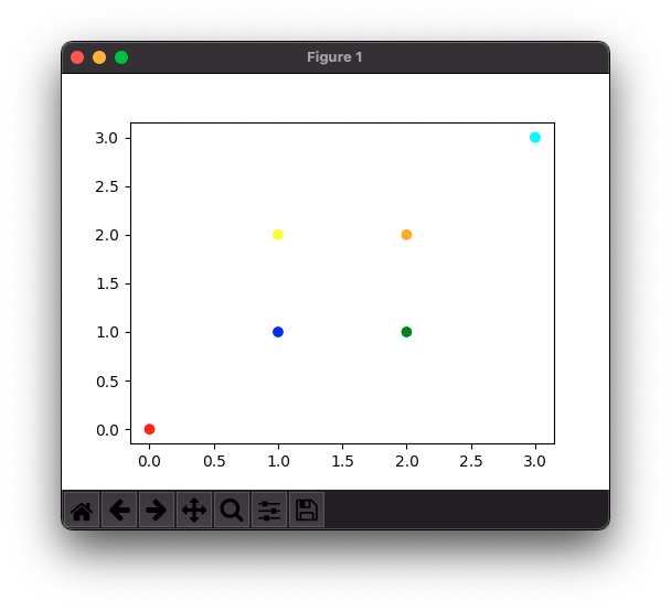 Matplotlib Scatter Plot - Markers' Color