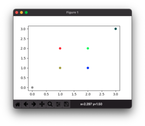 How to set Color for Markers in Scatter Plot in Matplotlib?