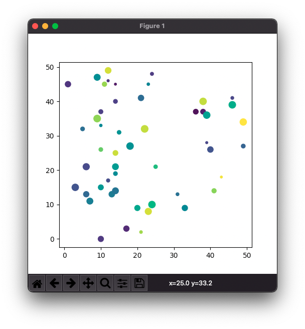 Matplotlib Scatter Plot Example