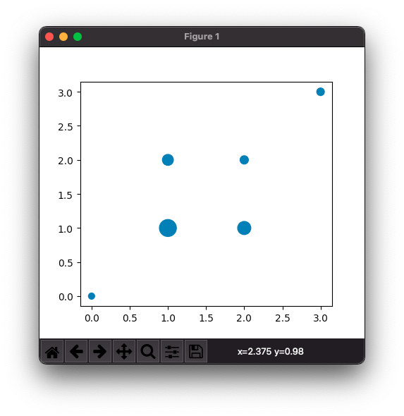 Matplotlib Scatter Plot - Markers' Size