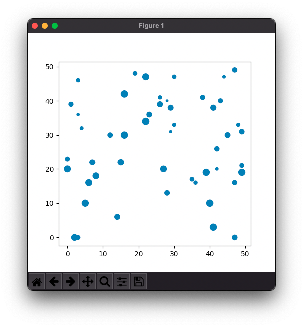 Matplotlib Scatter Plot - Set Size