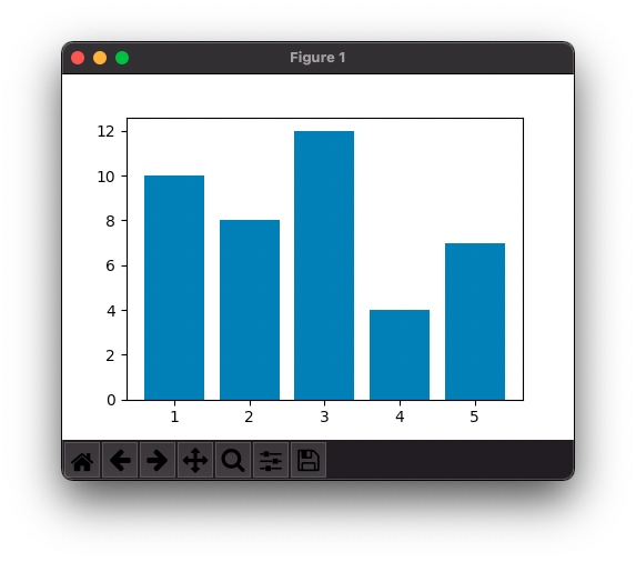 Matplotlib - Bar Plot