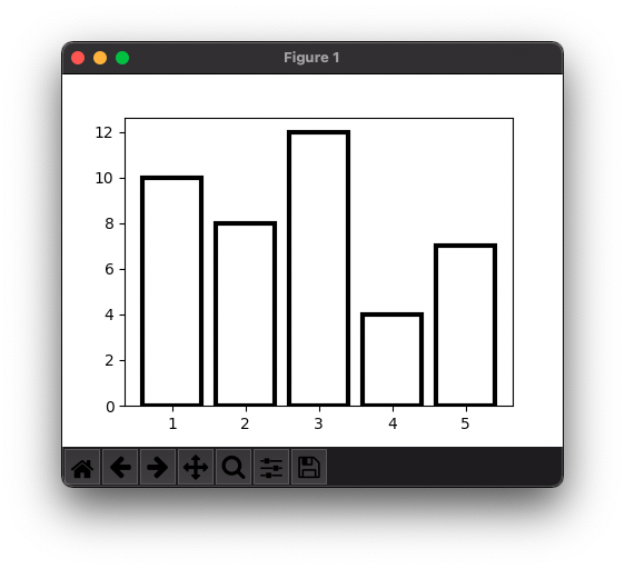 Matplotlib PyPlot - Set Line Width for Bar Plot