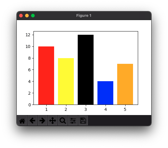 Matplotlib PyPlot - Set Different Colors for Bars in Bar Plot