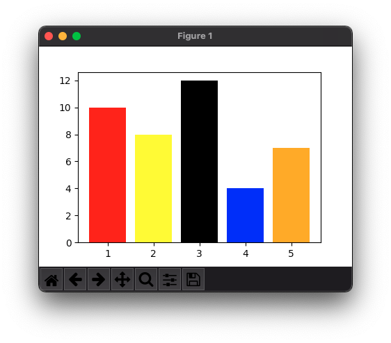 Matplotlib - Set Different Color(s) for Bar Faces in Bar Plot
