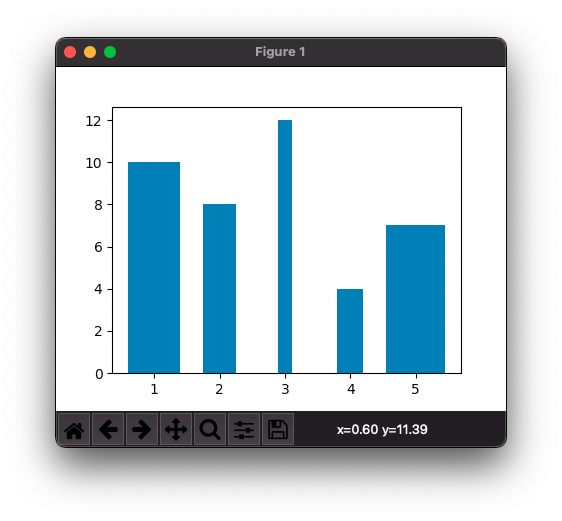 How To Set Different Widths For Bars Of Bar Plot In Matplotlib