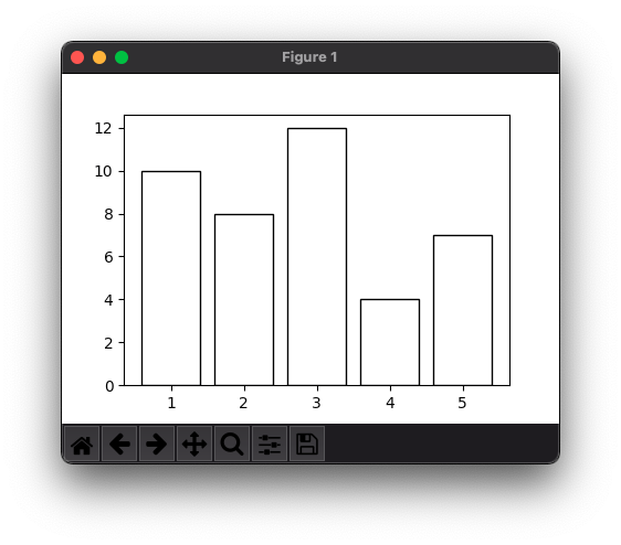 Matplotlib - Bar Plot - No Fill