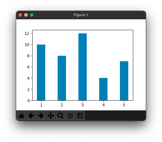 Matplotlib PyPlot - Set Width of 0.4 for Bars in Bar Plot