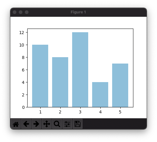 Matplotlib PyPlot - Set Transparency for Bar Plot