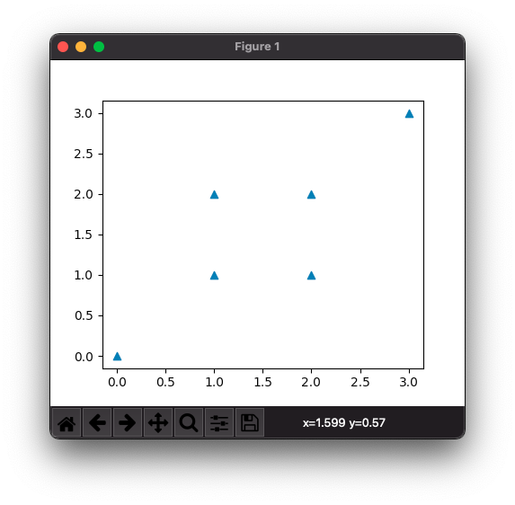 Matplotlib - Triangle up marker for Scatter Plot