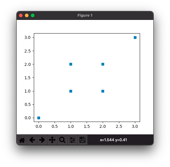 Matplotlib - Square marker for Scatter Plot