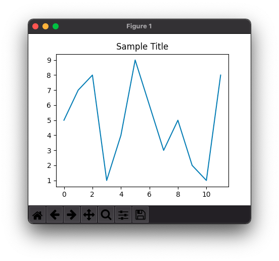 Set Title for Plot in Matplotlib