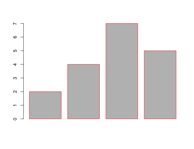 R barplot() - Set Border Color for Bars in Bar Plot - Single Color