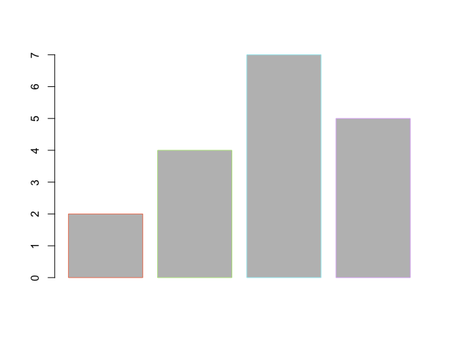 R barplot() - Set Border Color for Bars in Bar Plot - Hex Values