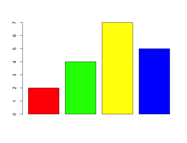 R barplot() - Set Colors for Bars in Bar Plot