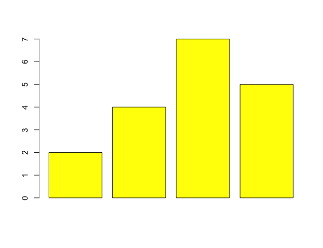 R barplot() - Set Colors for Bars in Bar Plot