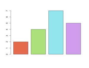 How to set Colors for Bars in Bar Plot in R?