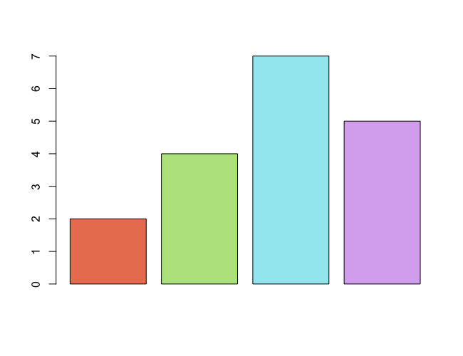 R barplot() - Set Colors for Bars in Bar Plot