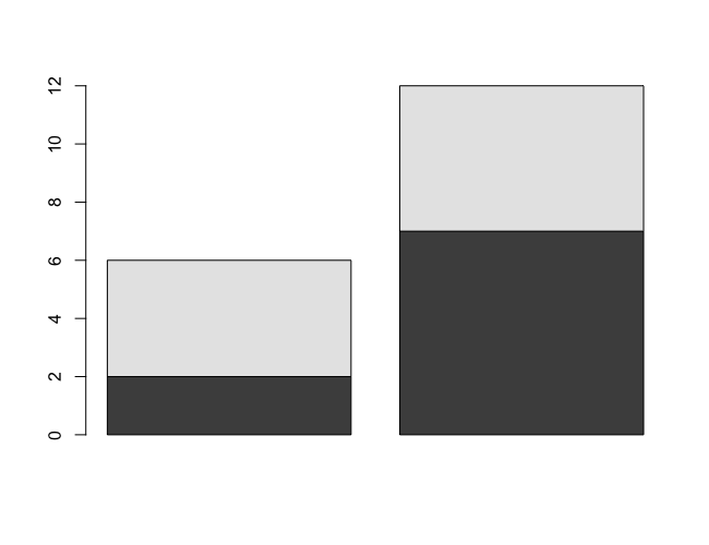 R - Matrix as Bar Plot