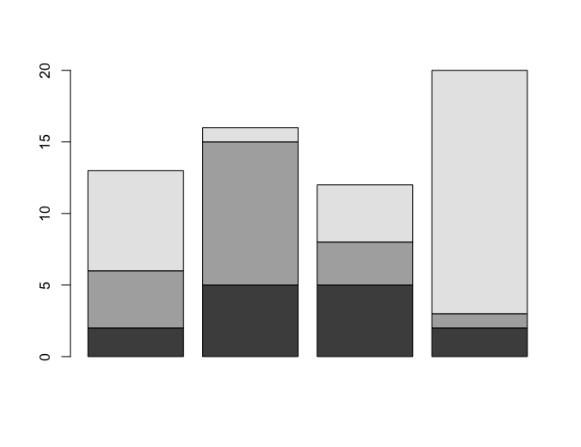 R - Matrix as Bar Plot