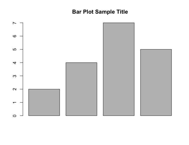 R barplot() - Main Title