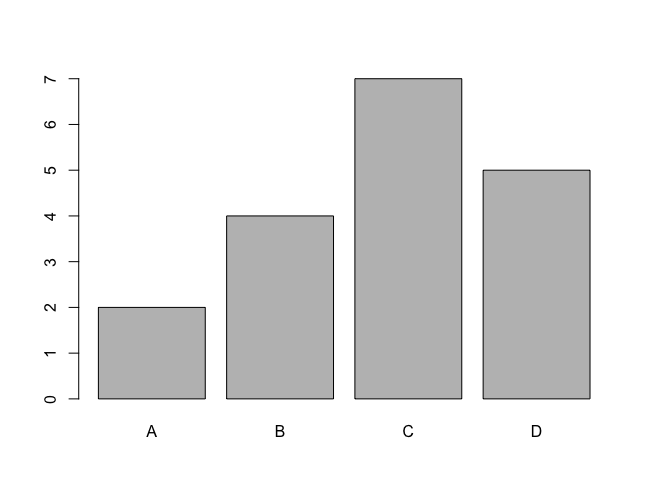 R barplot() - Set Names for Bars in Bar Plot