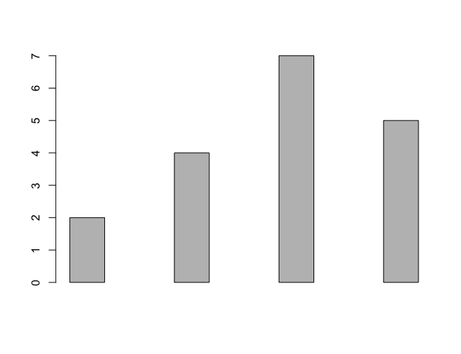 R - Set Space between Bars in Bar Plot