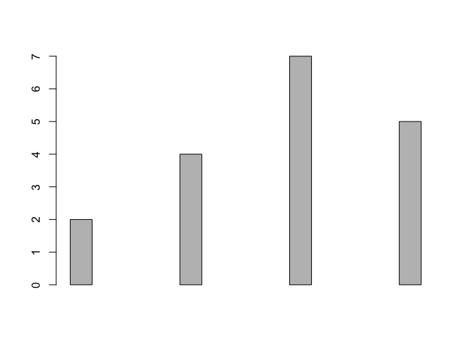 R - Set Space between Bars in Bar Plot