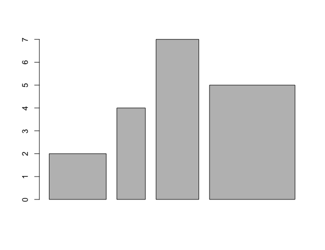 R - Set Width for Bars in Bar Plot