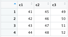 R Data Frame Example