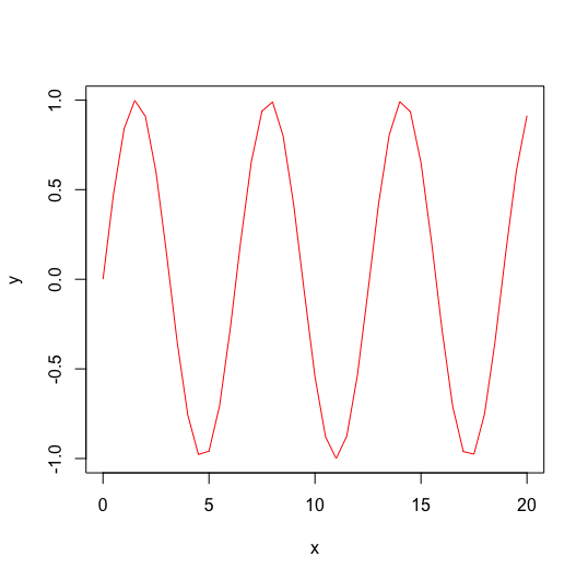 R - Change Plot Color