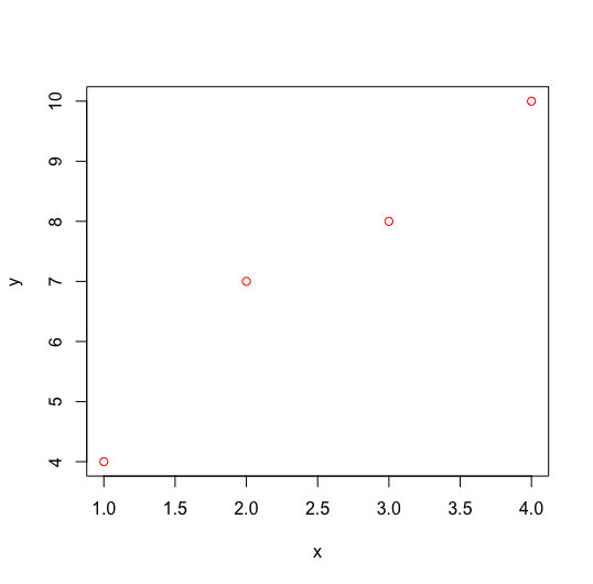 R - Change Plot Color