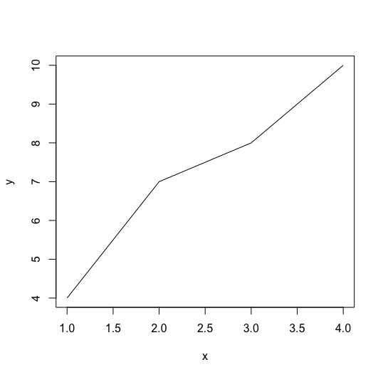 R Line Plot