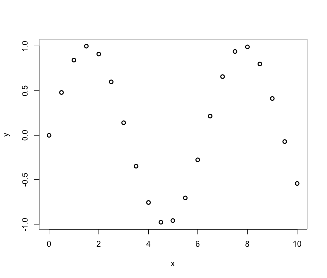 r plot line width