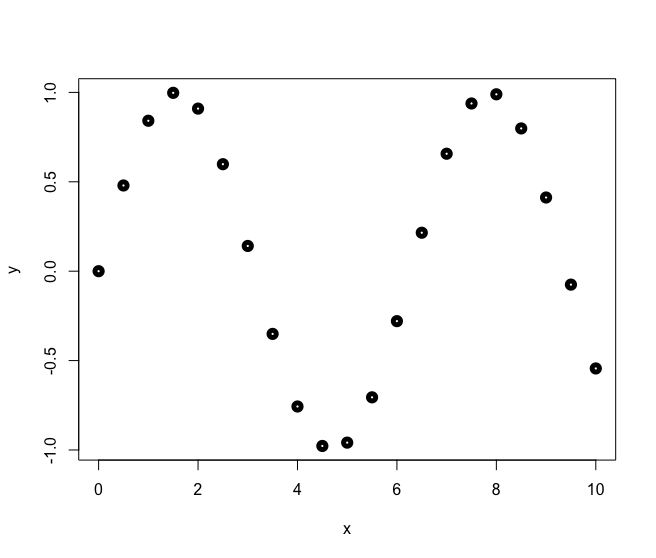 r plot line width