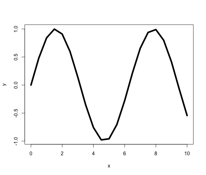 r plot line width / thickness