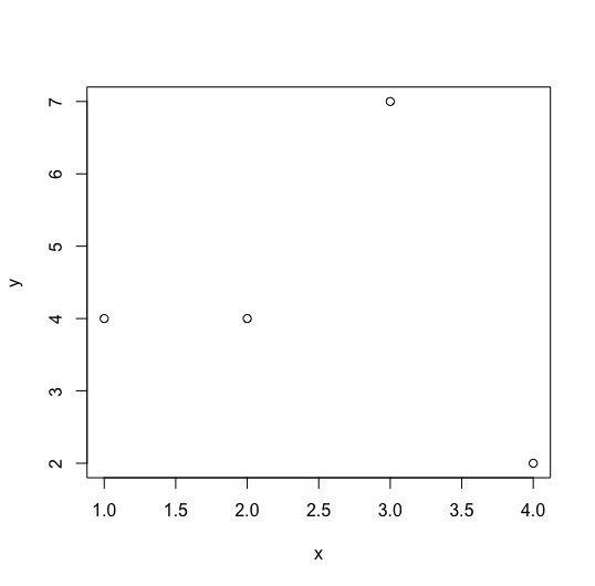 R - Draw Plot from Two Vectors