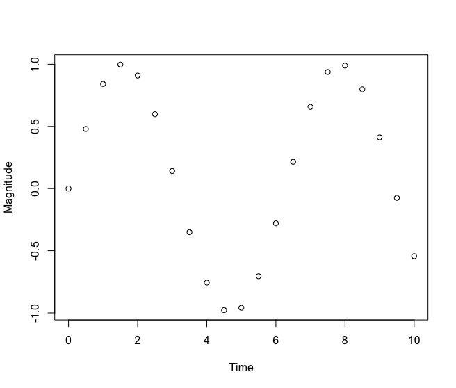 R Plot - Set X, Y axes labels