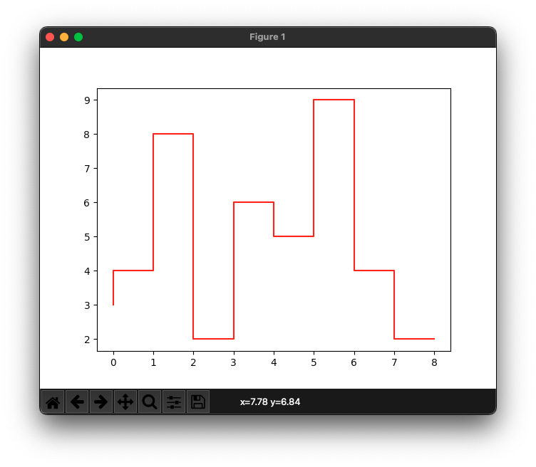 Matplotlib -  Line Color for Step Plot - Standard Color String Value