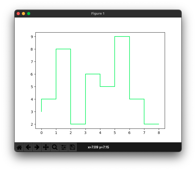 Matplotlib -  Line Color for Step Plot - HEX Color