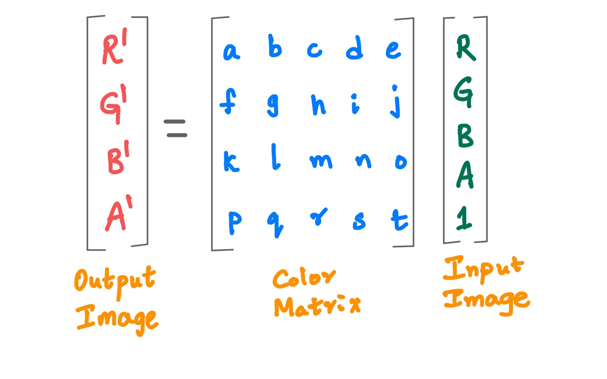 Color Matrix in Android Jetpack Compose