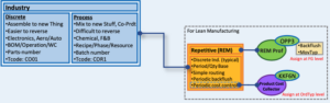 Production Types in SAP PP ( Production Planning )
