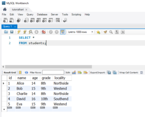 SQL SELECT Statement - Syntax and Examples