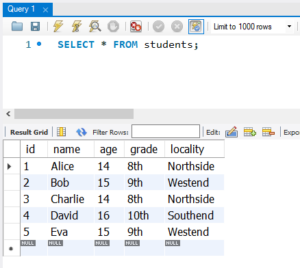 SQL GROUP BY Clause - Syntax, Examples