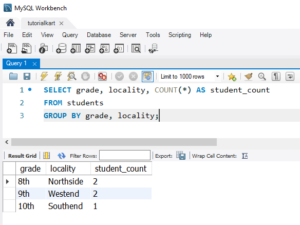 SQL GROUP BY Clause - Syntax, Examples