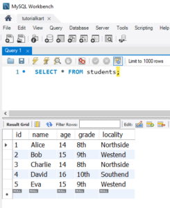 SQL UPDATE Statement - Syntax, Examples