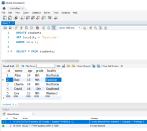 SQL UPDATE Statement - Syntax, Examples