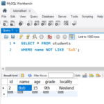 SQL NOT Operator - Syntax, Examples [5]