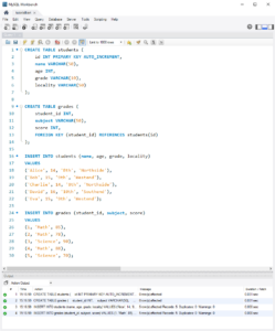 SQL MIN Function - Syntax, Examples [4]